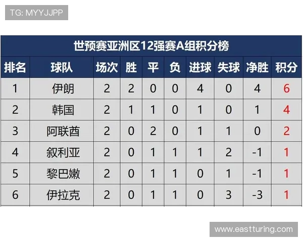 南京篮球队以99分领跑世界锦标赛积分榜展现强大实力 南京篮球队以99分领跑世界锦标赛积分榜展现强大实力